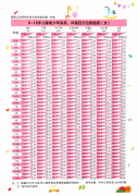 【福德兒科】新年長(zhǎng)高個(gè)！免費(fèi)測(cè)骨齡活動(dòng)開(kāi)始啦！ 